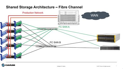 fiber channel vs iscsi